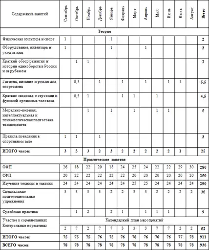 Программа по тхэквондо (ВТФ).