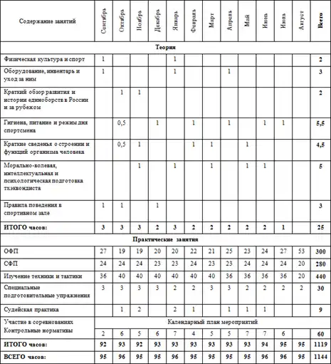 Программа по тхэквондо (ВТФ).
