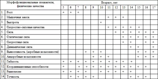 Программа по тхэквондо (ВТФ).