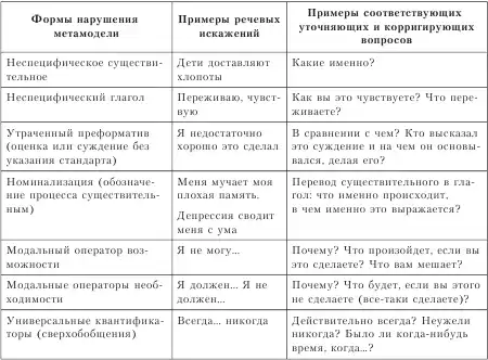 Психотерапия: учебник для вузов.