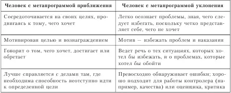 ������������: ������� ��� �����.