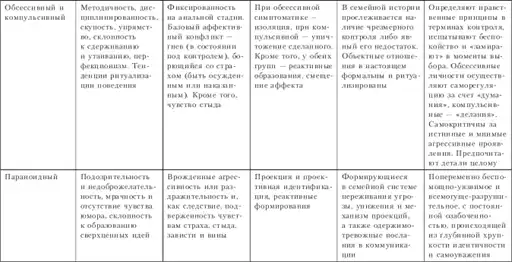 Психотерапия: учебник для вузов.