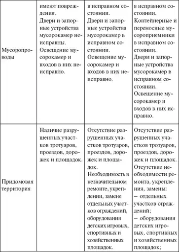 Первая полная энциклопедия ЖКХ.