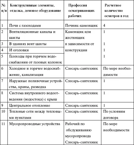 Первая полная энциклопедия ЖКХ.