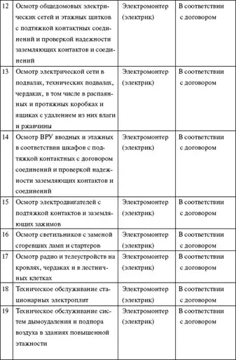 Первая полная энциклопедия ЖКХ.