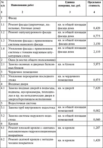 Первая полная энциклопедия ЖКХ.