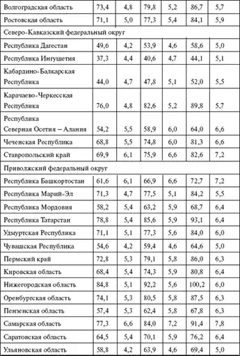Первая полная энциклопедия ЖКХ.