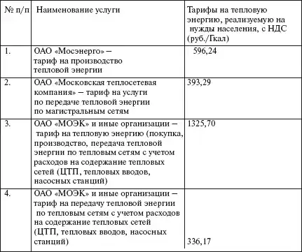 Первая полная энциклопедия ЖКХ.