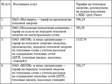 Первая полная энциклопедия ЖКХ.