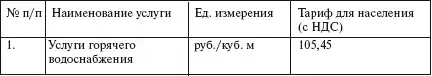 Первая полная энциклопедия ЖКХ.