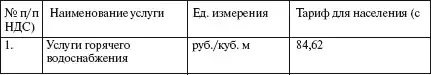 Первая полная энциклопедия ЖКХ.