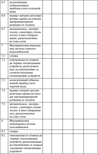 Первая полная энциклопедия ЖКХ.