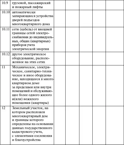 Первая полная энциклопедия ЖКХ.