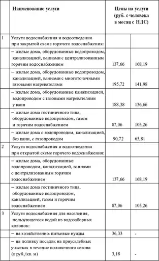 Первая полная энциклопедия ЖКХ.