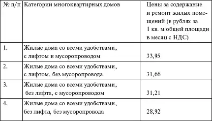 Первая полная энциклопедия ЖКХ.