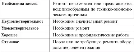Первая полная энциклопедия ЖКХ.