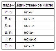 ������� ����: ������� ������������� ����.