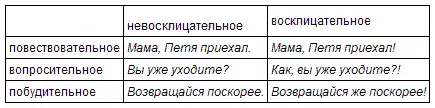 ������� ����: ������� ������������� ����.