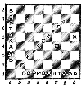 Шахматы - Интересная игра.