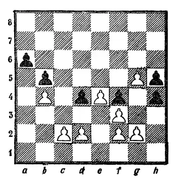 Шахматы - Интересная игра.