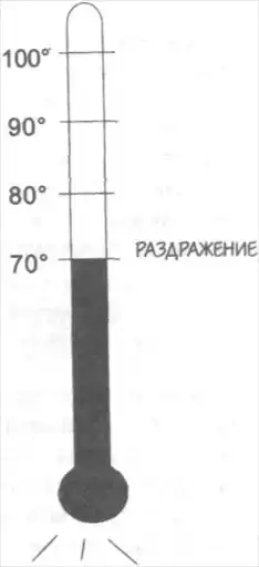 SOS. Обуздай свои эмоции.