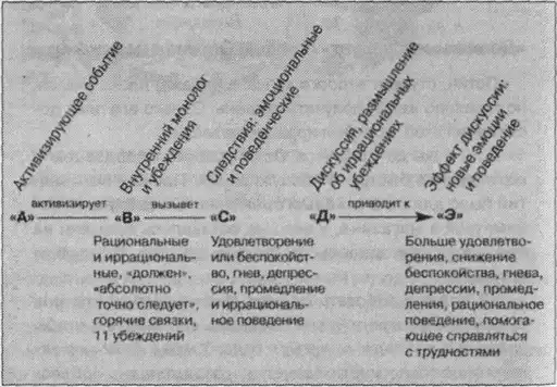 SOS. Обуздай свои эмоции.