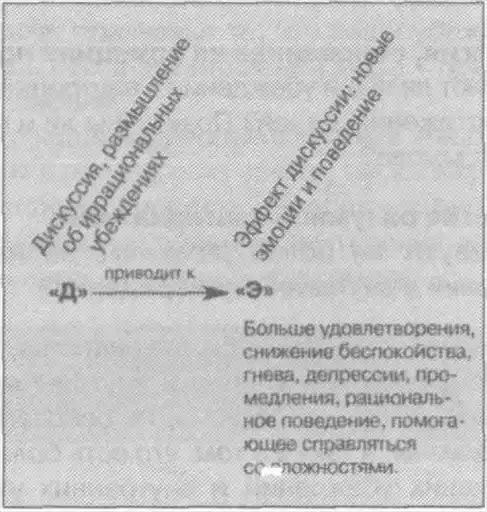 SOS. Обуздай свои эмоции.