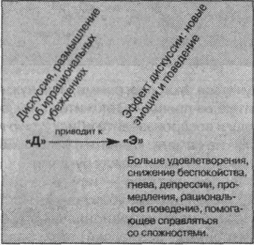SOS. Обуздай свои эмоции.