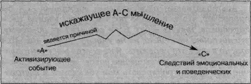 SOS. Обуздай свои эмоции.