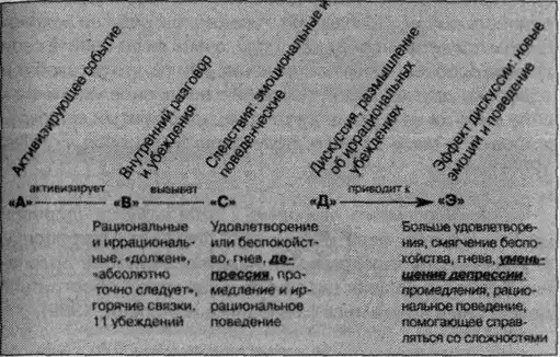 SOS. Обуздай свои эмоции.