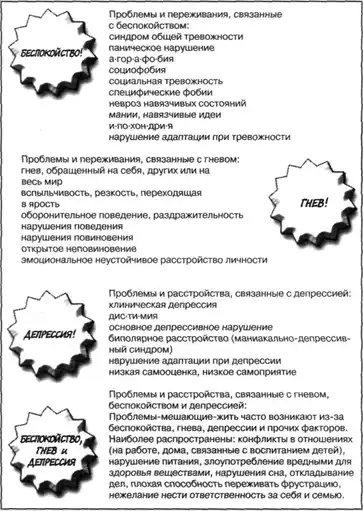 SOS. Обуздай свои эмоции.