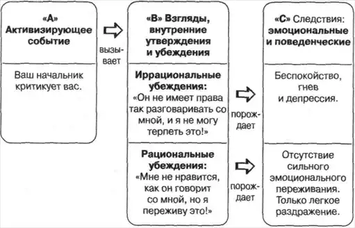 SOS. Обуздай свои эмоции.