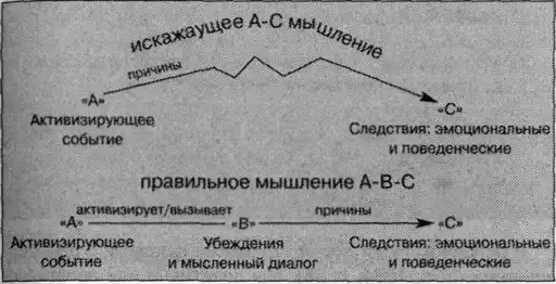 SOS. Обуздай свои эмоции.