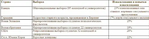 Социальная психология.