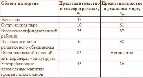 Социальная психология.