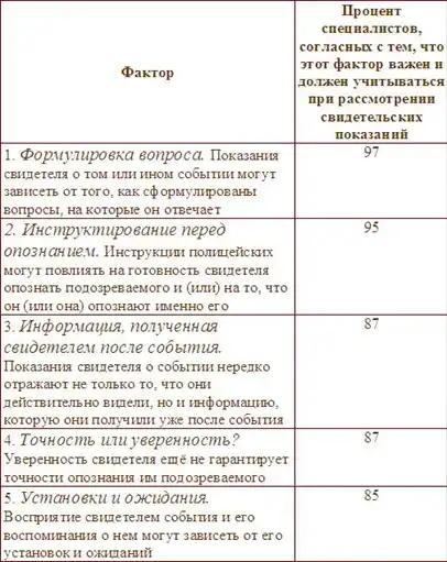 Социальная психология.