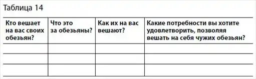 Стресс-серфинг. Стресс на пользу и в удовольствие.