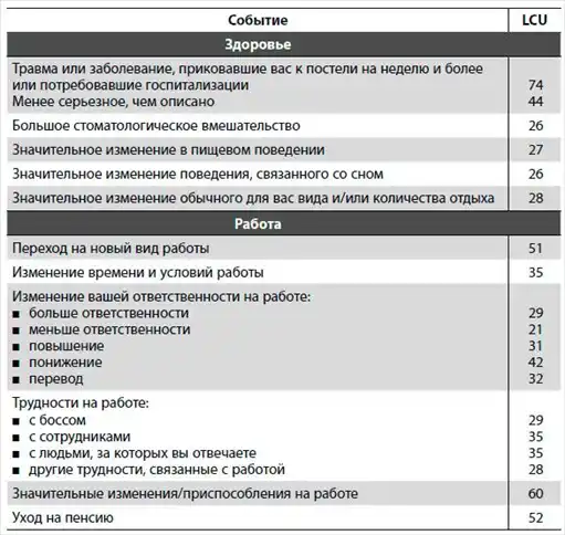Стресс-серфинг. Стресс на пользу и в удовольствие.