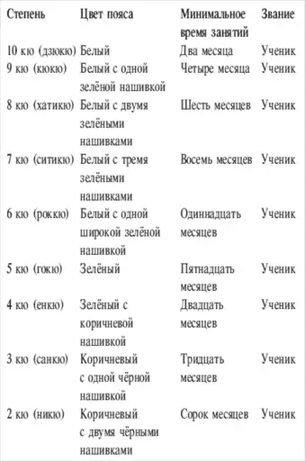 Тайные коды боевых искусств Японии.