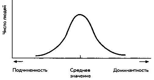 Теории личности.