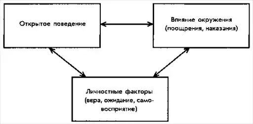 Теории личности.