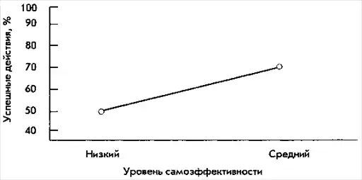 Теории личности.