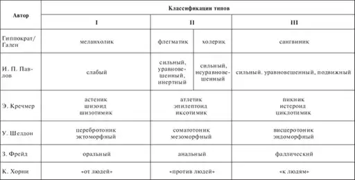 Терапия пищевого поведения.
