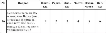 Терапия пищевого поведения.