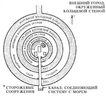 Утраченная цивилизация: в поисках потерянного человечества.