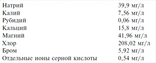 Вода – источник здоровья, эликсир молодости.