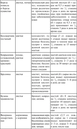 Вода – источник здоровья, эликсир молодости.