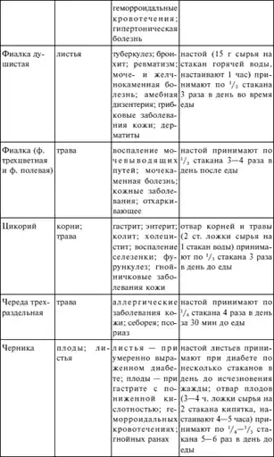 Вода – источник здоровья, эликсир молодости.