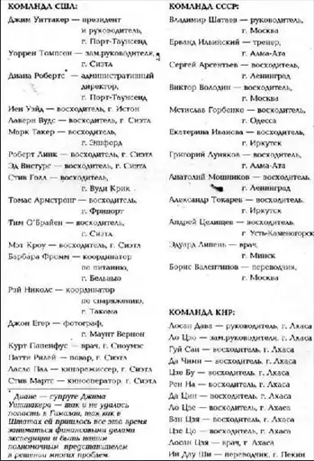 Восхождение Мира на Эверест.