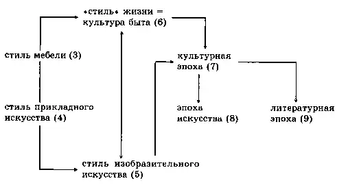 Языки культуры.